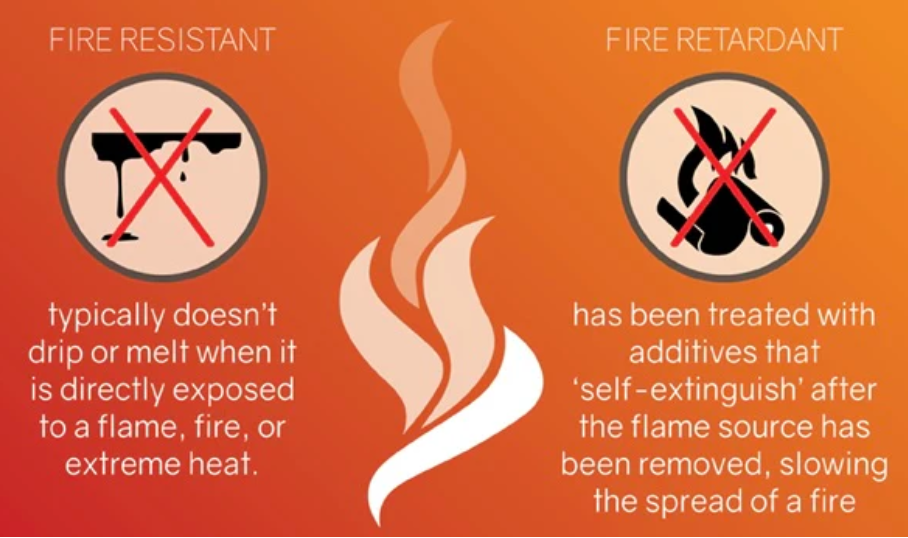 Delite znanje o okoljskih varstvu halogenskih zaviralcev plamenov